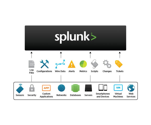 The Release of the Splunk MINT Platforms Extends Operational Intelligence to App Developers