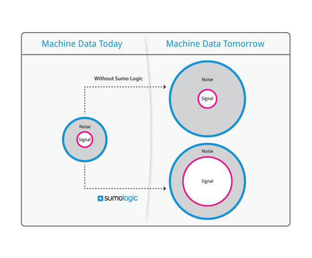 Sumo-Logic-Offers-Updates-to-Machine-Data-Analytics-Platform