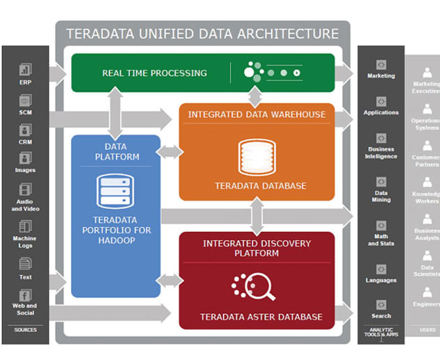 Teradata-Appliance-for-SAS-Model-750-Expands-Analytics-Capabilities