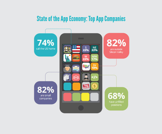 US-Dominates-in-Numbers-of-Top-App-Publishers