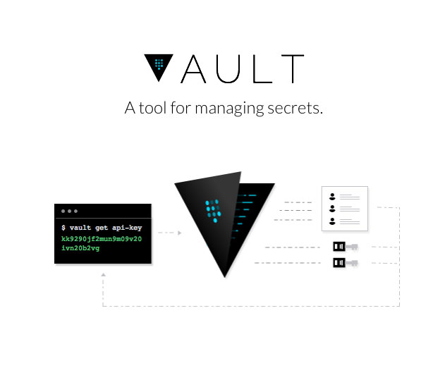HashiCorp-Launches-Vault-Security-Platform-for-Cloud-Environments
