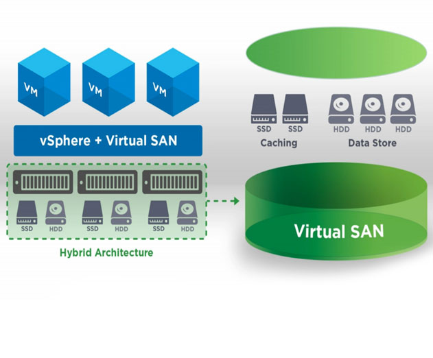 VMware-Updates-Its-Virtual-SAN-HyperConverged-Infrastructure-(HCI)-Software