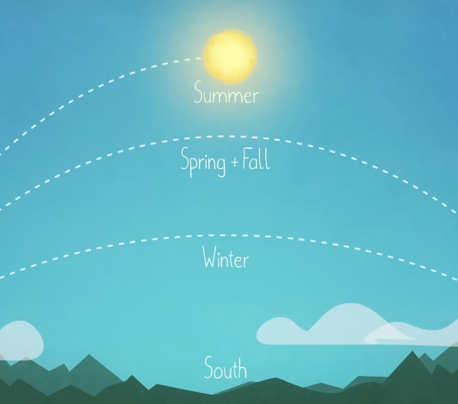 What is the Solstice