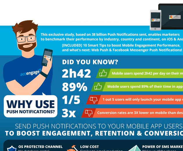 Why You Should Be Using Push Notifications