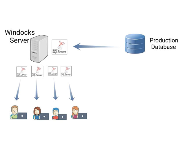 Windocks-delivers-Docker-implementation-and-database-cloning