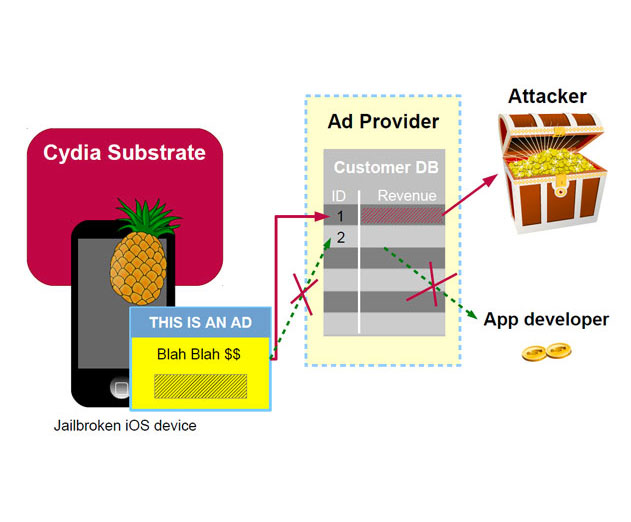 iOS-AdThief-Malware-Affects-Some-App-Revenue