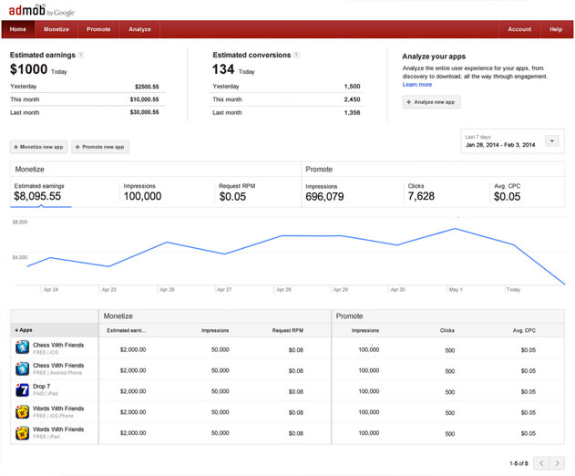 Google-Adds-New-Analytics-to-AdMob-App-Monetization-Platform
