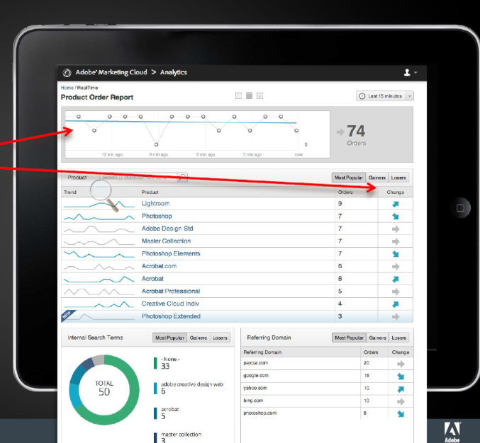 Adobe Announces New SDK for Mobile Analytics and Updated In app Conversion Analysis