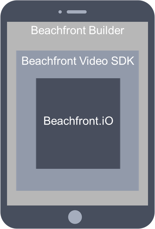 Beachfront-Introduces-Video-SDKs-for-App-Developers