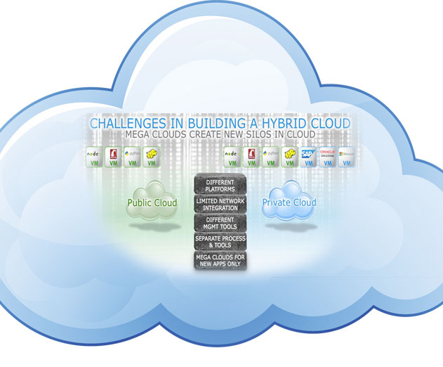 EMC-Debuts-Hybrid-Cloud-to-Broker-Services-from-Private-and-Public-Clouds