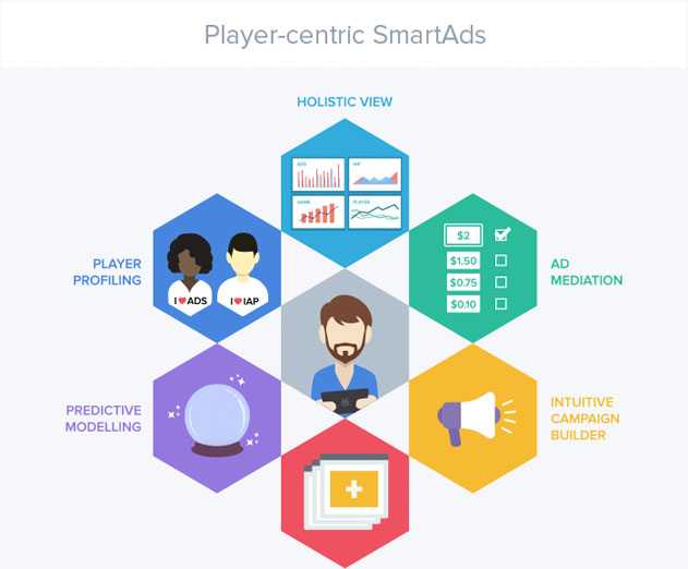 deltaDNA-Releases-New-SmartAds-Mobile-Game-Ad-Monetization-Platform