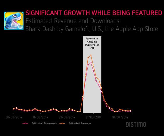 Report:-The-Impact-of-Getting-Featured-In-An-App-Store