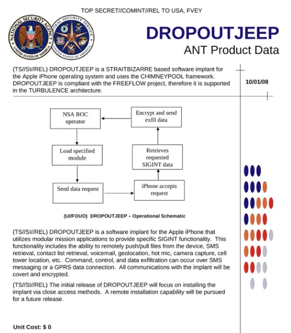 Can-the-NSA-Spy-on-iPhones-using-DROPOUTJEEP,-Apple-says-No-way!