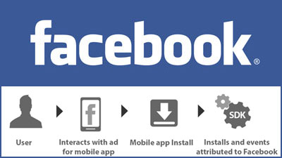 Facebook Add App Ads for Mobile User Engagement and Conversion