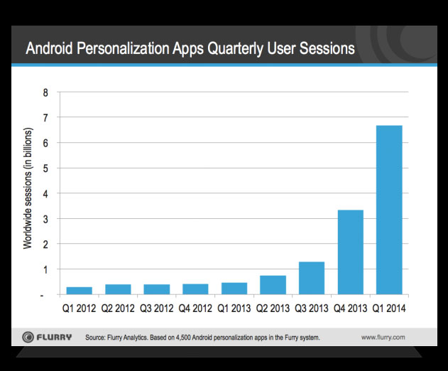Android-Personalization-Apps-Could-Be-Key-To-App-Discovery