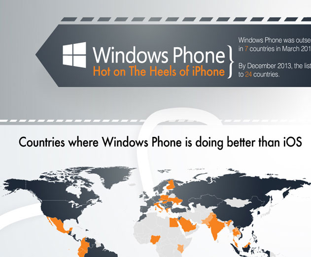 Windows-Phone-More-Popular-Than-iPhone-in-24-countries,-What