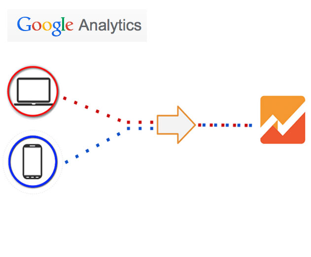 Google Analytics Allows Web App and Traditional Web Reporting in Same View