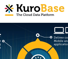 KuroBase-Becomes-The-First-Company-Ever-to-Offer-Fully-Managed-DBaaS-Hosting-hosting-of-Couchbase