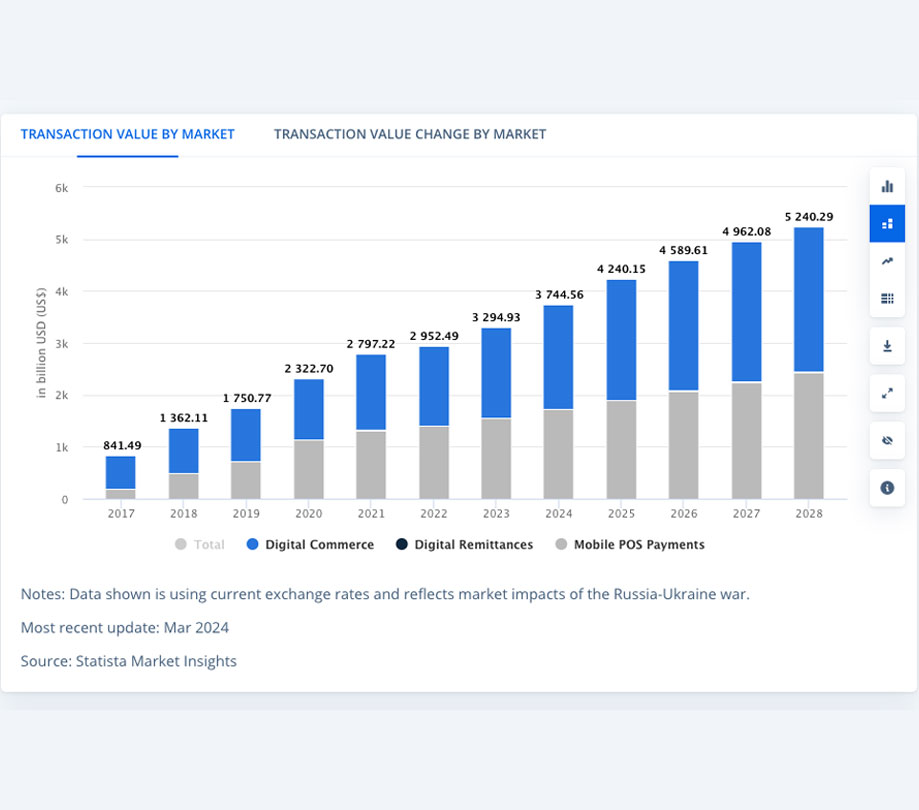 Almost 620M Chinese will use mobile POS payments in 2028