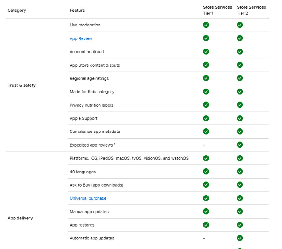 App stores recommendation mechanism is revealed App stores recommendation mechanism is revealed