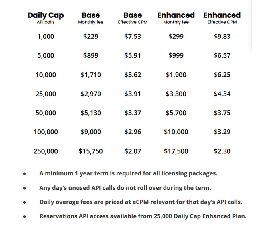 Comparing Yelp Fusion API pricing with similar APIs