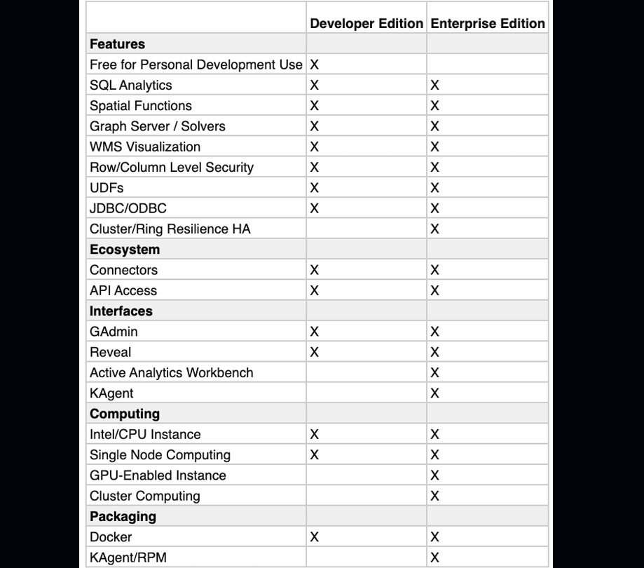 Developer vs Enterprise Edition App Developer Magazine