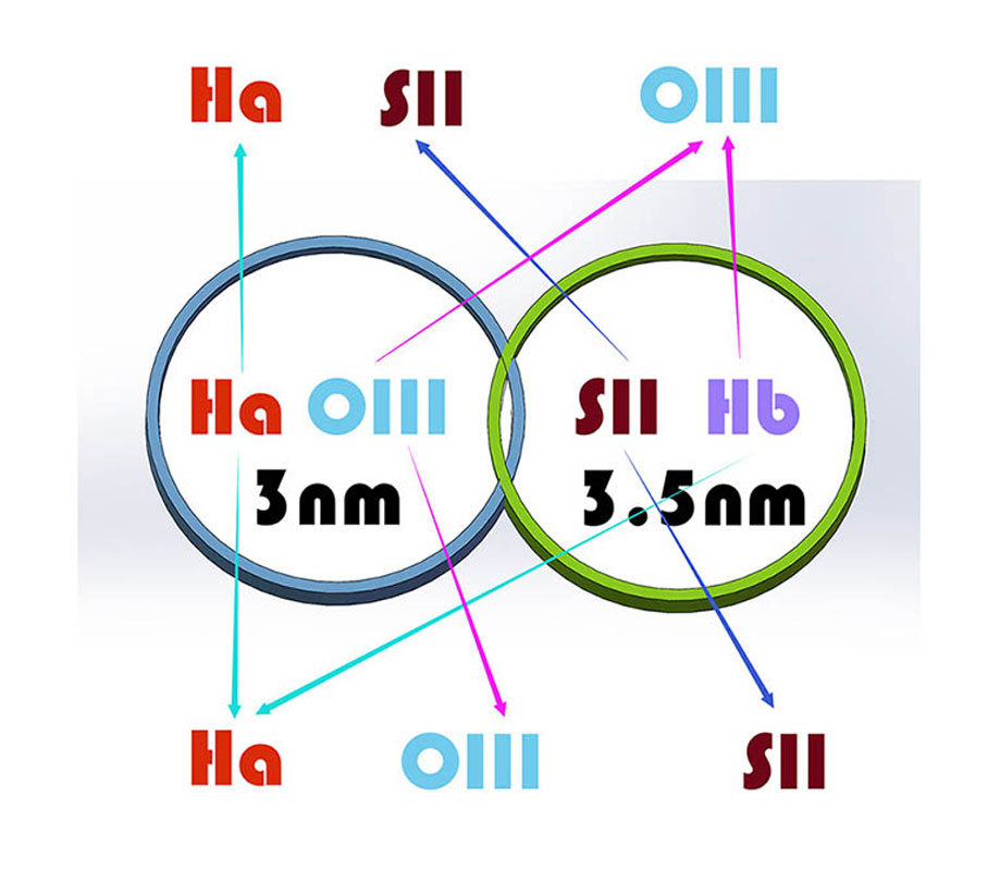 3nm dual band filters coming from Antlia