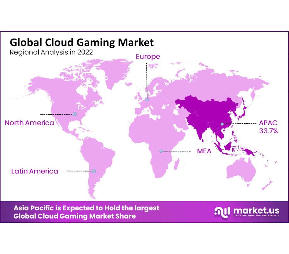 Global cloud gaming market regional analysis 2022