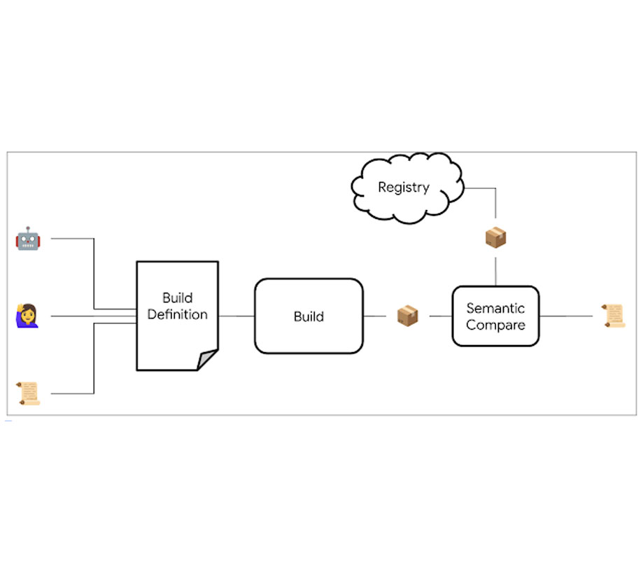 How OSS Rebuild Works How OSS Rebuild Works