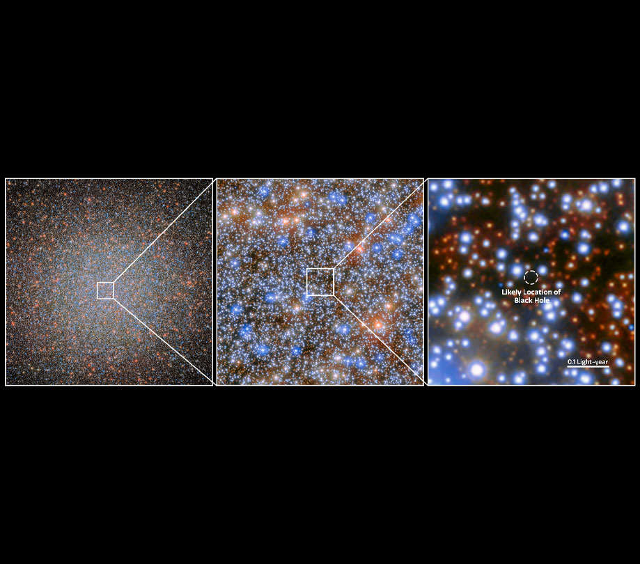 IMBH discovery in Omega Centauri three panel evidence