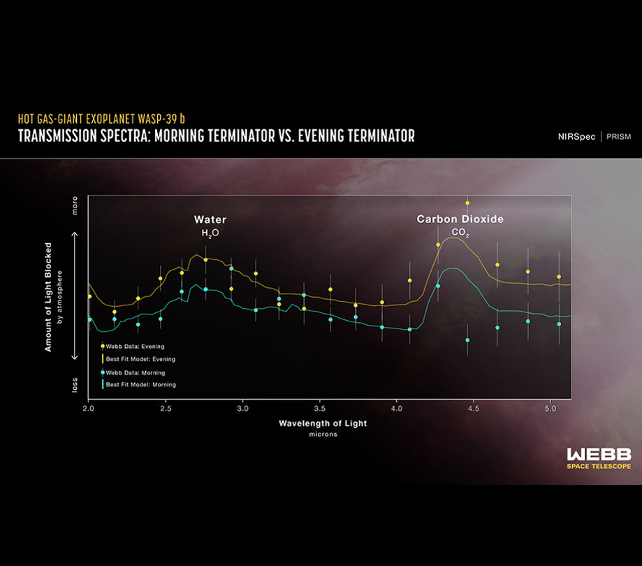 Image B Transmission spectra