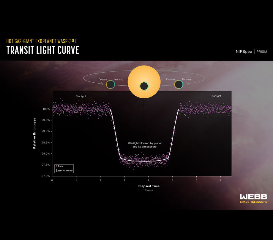 Image C Transit light curve