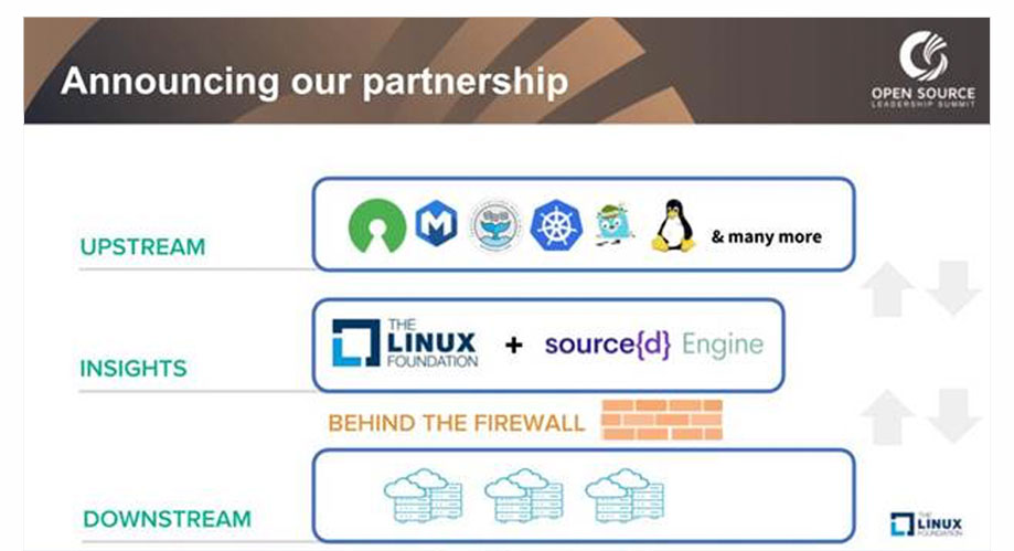 Linux Foundation insights into better open source code