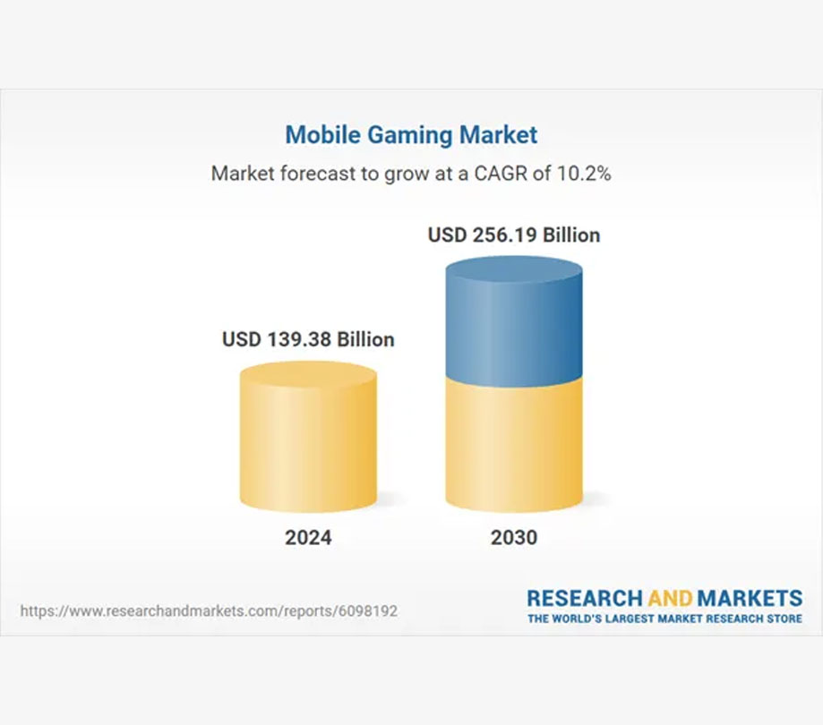 Mobile gaming market Mobile gaming market