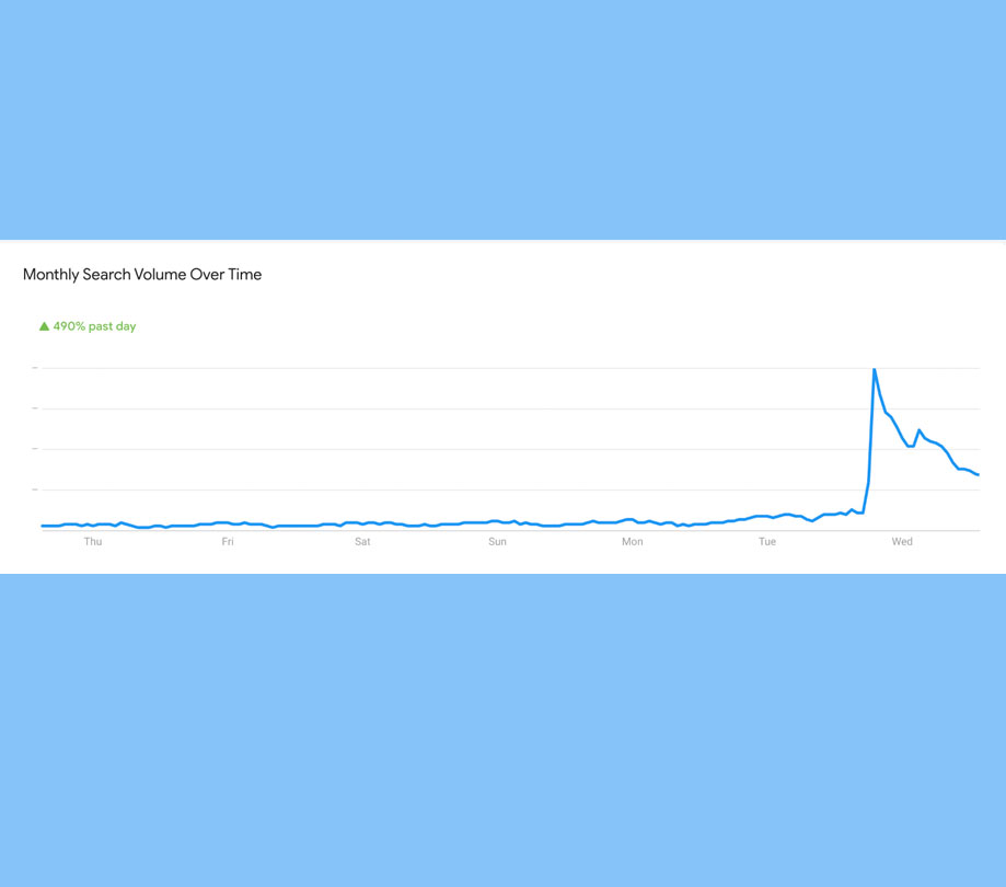 Monthly Search Volume Over Time App Developer Magazine