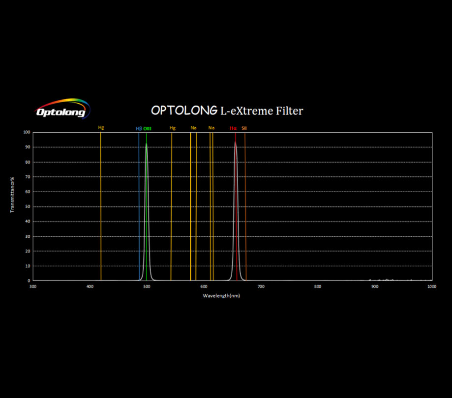 Optolong L eXtreme 2 Dual Passband filter transmission line