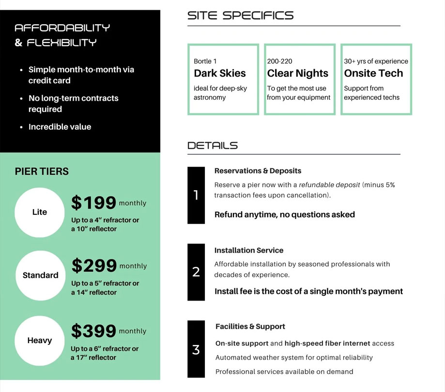 Pricing and site specifics