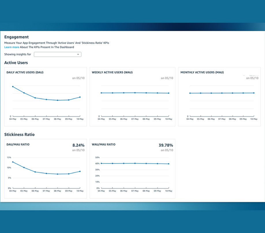 Sample view from the Engagement dashboard Sample view from the Engagement dashboard