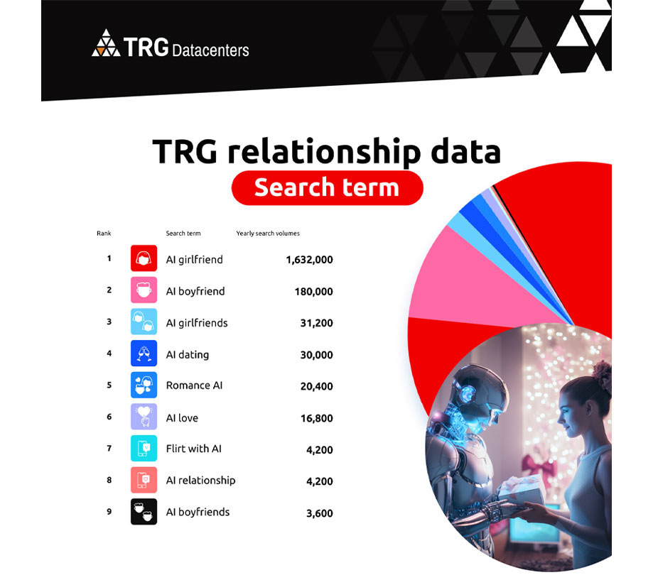 The top 5 nations driving the AI relationship search term boom