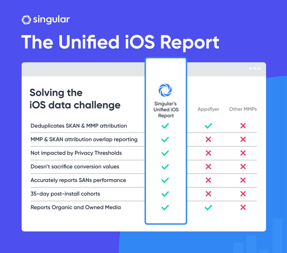 The unified iOS report