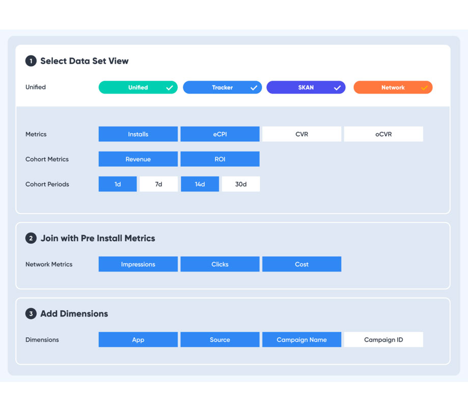 Unified measurement report creation