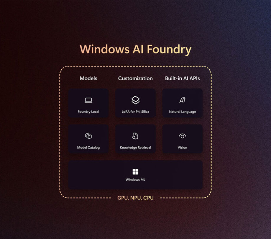 Windows AI Foundry Windows AI Foundry