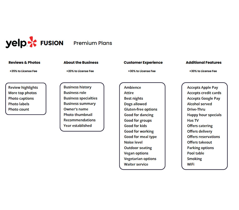 Yelp Fusion premium plans