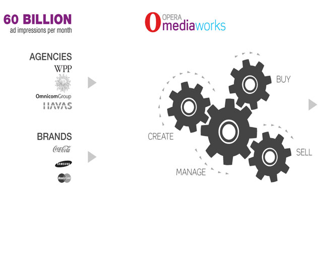Opera-Mediaworks-Announces-Benchmarks-in-Advance-of-World-Mobile-Congress