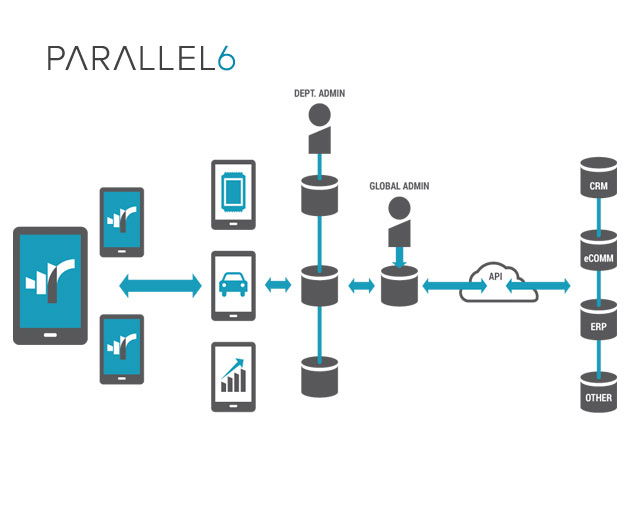Parallel 6 Integrates beacons Into It's Captive Reach Platform