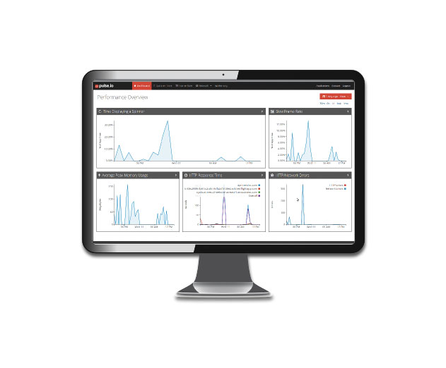 Differences between Testing and Monitoring App Performance