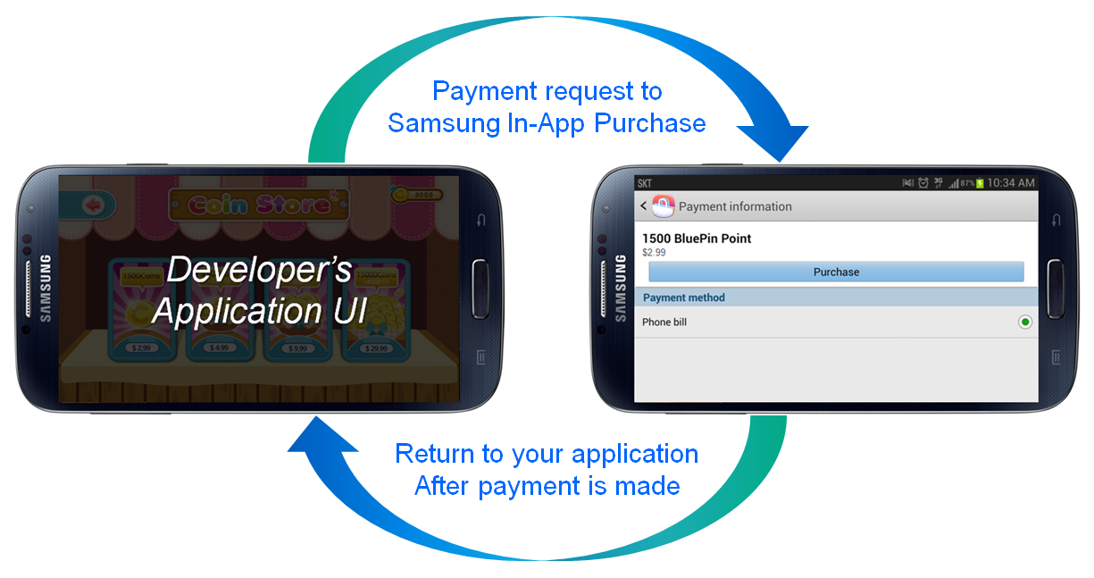 Samsung-Increases-In-App-Purchase-Revenues-for-Android-App-Developers