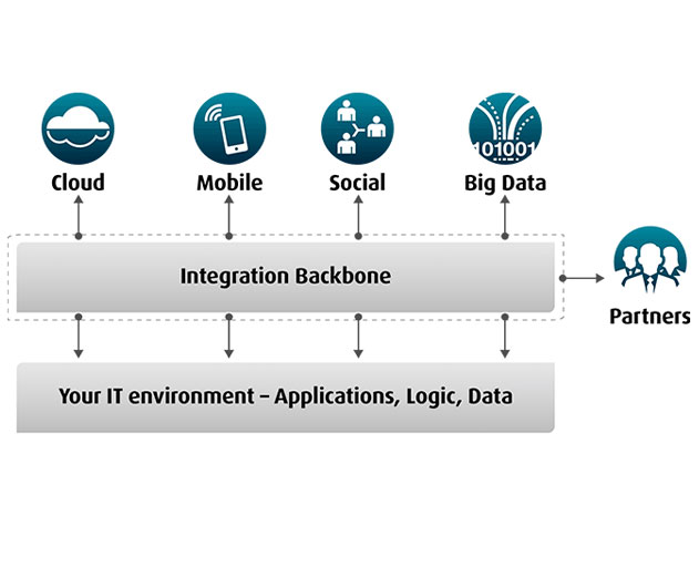 Software-AG-Integrates-metaquark-Enterprise-App-Development-Platform