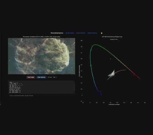 Seeing color clearly with color science tools