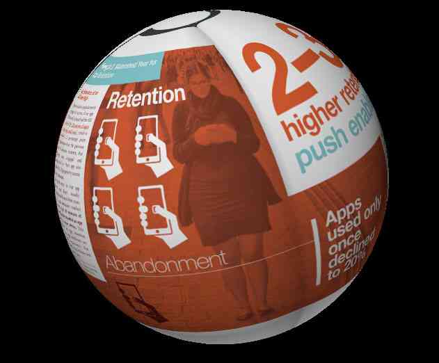 Crystal Ball Predictions for Mobile App Marketing in 2015